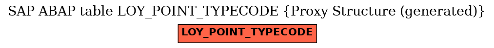 E-R Diagram for table LOY_POINT_TYPECODE (Proxy Structure (generated))