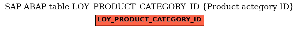 E-R Diagram for table LOY_PRODUCT_CATEGORY_ID (Product actegory ID)