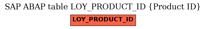 E-R Diagram for table LOY_PRODUCT_ID (Product ID)