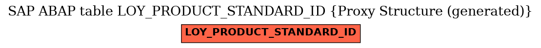 E-R Diagram for table LOY_PRODUCT_STANDARD_ID (Proxy Structure (generated))