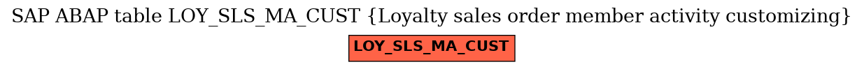 E-R Diagram for table LOY_SLS_MA_CUST (Loyalty sales order member activity customizing)