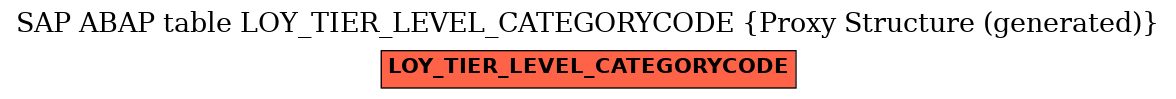 E-R Diagram for table LOY_TIER_LEVEL_CATEGORYCODE (Proxy Structure (generated))