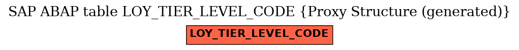 E-R Diagram for table LOY_TIER_LEVEL_CODE (Proxy Structure (generated))
