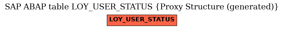 E-R Diagram for table LOY_USER_STATUS (Proxy Structure (generated))