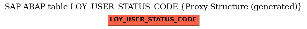 E-R Diagram for table LOY_USER_STATUS_CODE (Proxy Structure (generated))