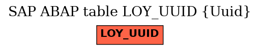 E-R Diagram for table LOY_UUID (Uuid)