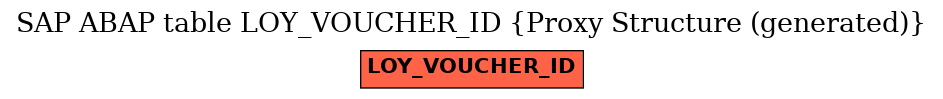 E-R Diagram for table LOY_VOUCHER_ID (Proxy Structure (generated))
