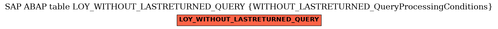 E-R Diagram for table LOY_WITHOUT_LASTRETURNED_QUERY (WITHOUT_LASTRETURNED_QueryProcessingConditions)