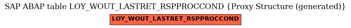 E-R Diagram for table LOY_WOUT_LASTRET_RSPPROCCOND (Proxy Structure (generated))