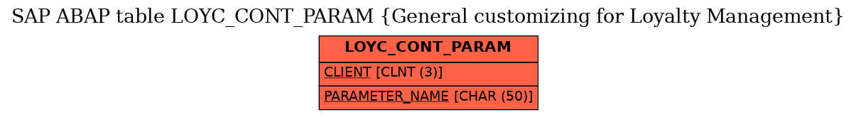 E-R Diagram for table LOYC_CONT_PARAM (General customizing for Loyalty Management)