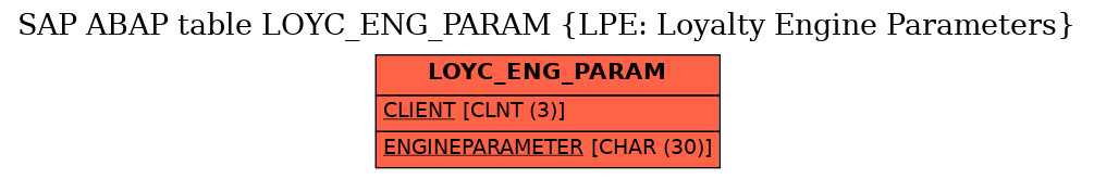 E-R Diagram for table LOYC_ENG_PARAM (LPE: Loyalty Engine Parameters)