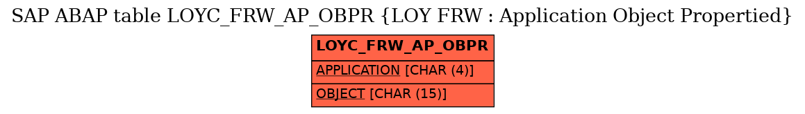 E-R Diagram for table LOYC_FRW_AP_OBPR (LOY FRW : Application Object Propertied)