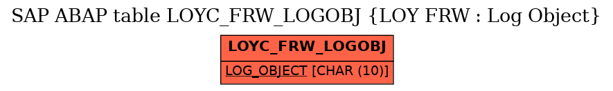 E-R Diagram for table LOYC_FRW_LOGOBJ (LOY FRW : Log Object)