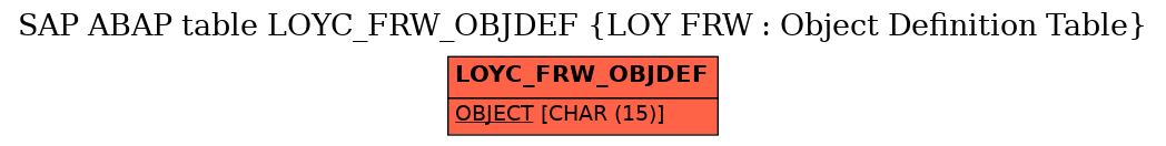 E-R Diagram for table LOYC_FRW_OBJDEF (LOY FRW : Object Definition Table)