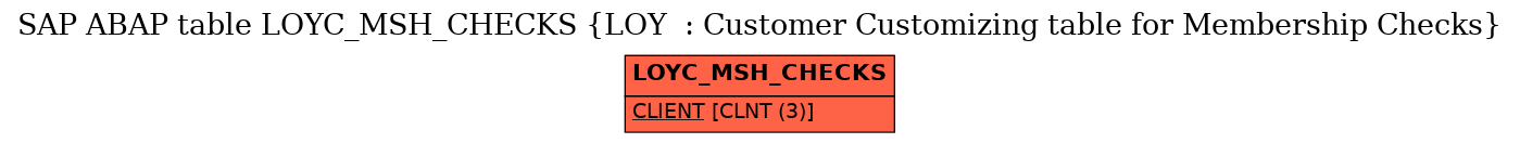 E-R Diagram for table LOYC_MSH_CHECKS (LOY  : Customer Customizing table for Membership Checks)