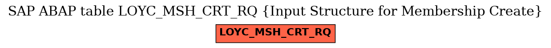 E-R Diagram for table LOYC_MSH_CRT_RQ (Input Structure for Membership Create)
