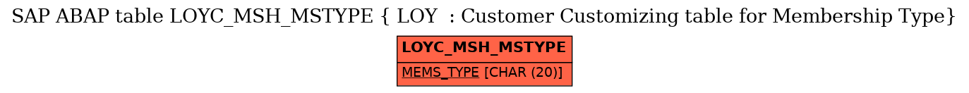 E-R Diagram for table LOYC_MSH_MSTYPE ( LOY  : Customer Customizing table for Membership Type)