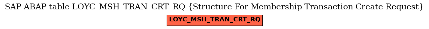 E-R Diagram for table LOYC_MSH_TRAN_CRT_RQ (Structure For Membership Transaction Create Request)