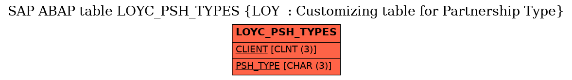 E-R Diagram for table LOYC_PSH_TYPES (LOY  : Customizing table for Partnership Type)