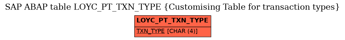 E-R Diagram for table LOYC_PT_TXN_TYPE (Customising Table for transaction types)