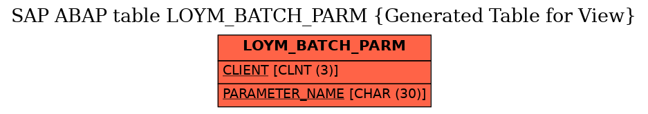 E-R Diagram for table LOYM_BATCH_PARM (Generated Table for View)