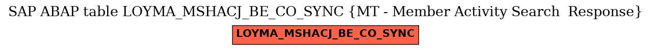 E-R Diagram for table LOYMA_MSHACJ_BE_CO_SYNC (MT - Member Activity Search  Response)