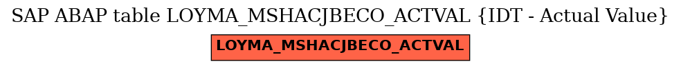E-R Diagram for table LOYMA_MSHACJBECO_ACTVAL (IDT - Actual Value)