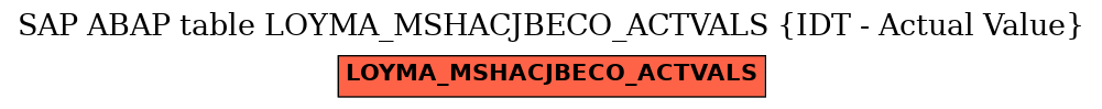 E-R Diagram for table LOYMA_MSHACJBECO_ACTVALS (IDT - Actual Value)