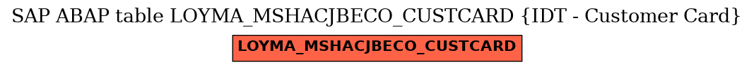 E-R Diagram for table LOYMA_MSHACJBECO_CUSTCARD (IDT - Customer Card)