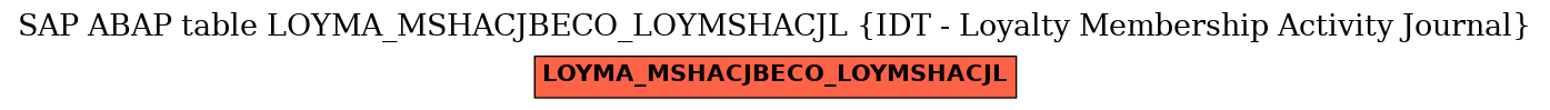 E-R Diagram for table LOYMA_MSHACJBECO_LOYMSHACJL (IDT - Loyalty Membership Activity Journal)