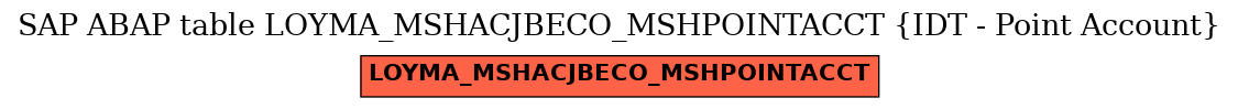 E-R Diagram for table LOYMA_MSHACJBECO_MSHPOINTACCT (IDT - Point Account)