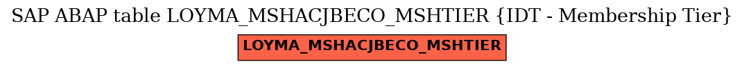E-R Diagram for table LOYMA_MSHACJBECO_MSHTIER (IDT - Membership Tier)