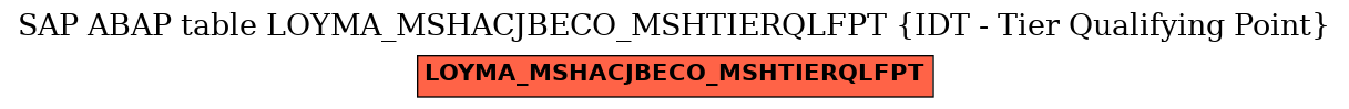 E-R Diagram for table LOYMA_MSHACJBECO_MSHTIERQLFPT (IDT - Tier Qualifying Point)