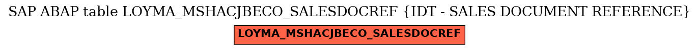E-R Diagram for table LOYMA_MSHACJBECO_SALESDOCREF (IDT - SALES DOCUMENT REFERENCE)