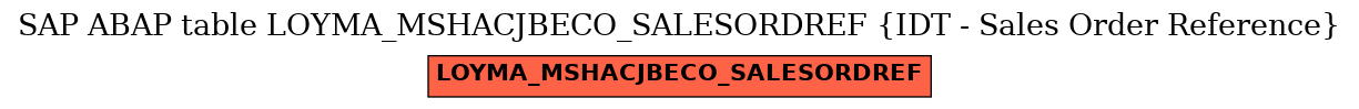 E-R Diagram for table LOYMA_MSHACJBECO_SALESORDREF (IDT - Sales Order Reference)