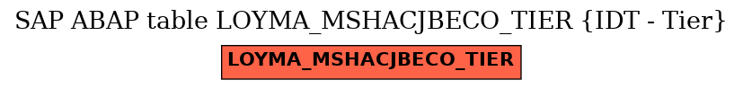 E-R Diagram for table LOYMA_MSHACJBECO_TIER (IDT - Tier)