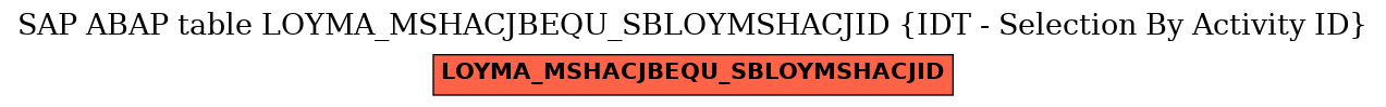 E-R Diagram for table LOYMA_MSHACJBEQU_SBLOYMSHACJID (IDT - Selection By Activity ID)