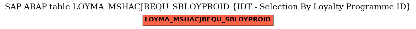 E-R Diagram for table LOYMA_MSHACJBEQU_SBLOYPROID (IDT - Selection By Loyalty Programme ID)