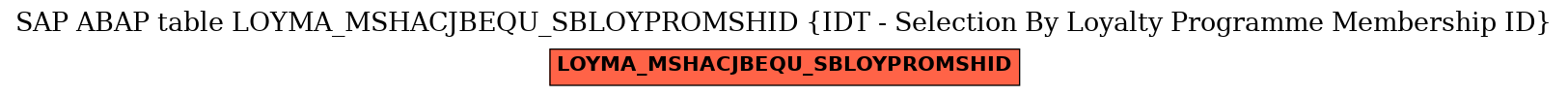 E-R Diagram for table LOYMA_MSHACJBEQU_SBLOYPROMSHID (IDT - Selection By Loyalty Programme Membership ID)