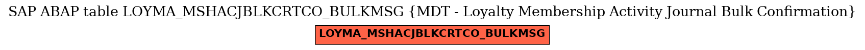 E-R Diagram for table LOYMA_MSHACJBLKCRTCO_BULKMSG (MDT - Loyalty Membership Activity Journal Bulk Confirmation)