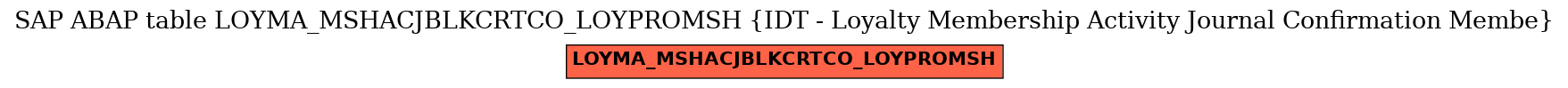 E-R Diagram for table LOYMA_MSHACJBLKCRTCO_LOYPROMSH (IDT - Loyalty Membership Activity Journal Confirmation Membe)
