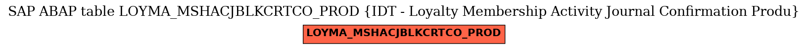 E-R Diagram for table LOYMA_MSHACJBLKCRTCO_PROD (IDT - Loyalty Membership Activity Journal Confirmation Produ)