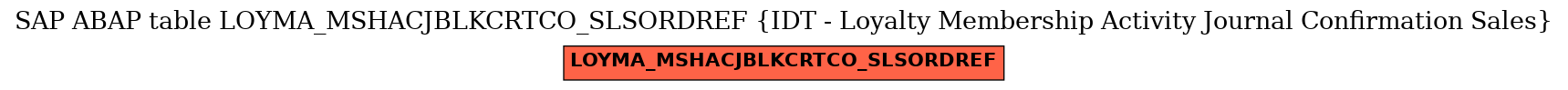 E-R Diagram for table LOYMA_MSHACJBLKCRTCO_SLSORDREF (IDT - Loyalty Membership Activity Journal Confirmation Sales)