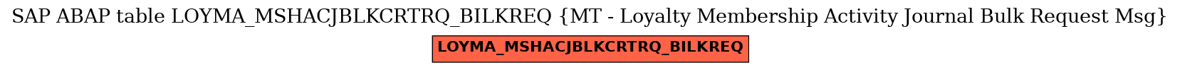 E-R Diagram for table LOYMA_MSHACJBLKCRTRQ_BILKREQ (MT - Loyalty Membership Activity Journal Bulk Request Msg)