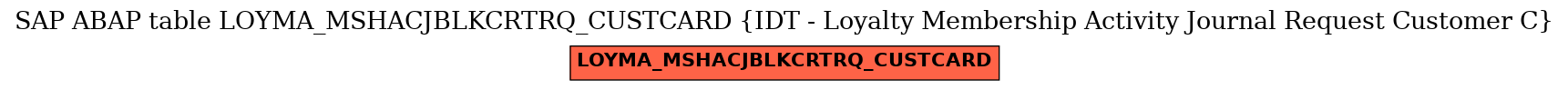E-R Diagram for table LOYMA_MSHACJBLKCRTRQ_CUSTCARD (IDT - Loyalty Membership Activity Journal Request Customer C)