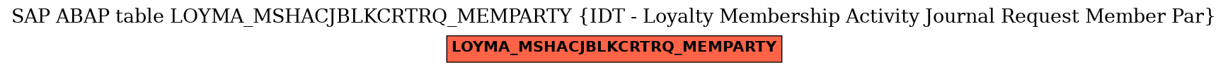 E-R Diagram for table LOYMA_MSHACJBLKCRTRQ_MEMPARTY (IDT - Loyalty Membership Activity Journal Request Member Par)