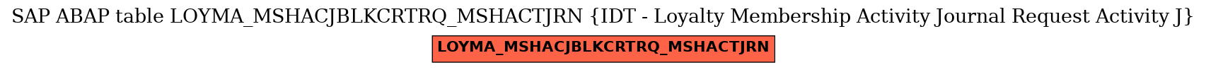 E-R Diagram for table LOYMA_MSHACJBLKCRTRQ_MSHACTJRN (IDT - Loyalty Membership Activity Journal Request Activity J)