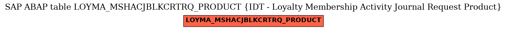 E-R Diagram for table LOYMA_MSHACJBLKCRTRQ_PRODUCT (IDT - Loyalty Membership Activity Journal Request Product)