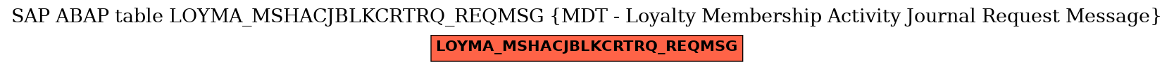 E-R Diagram for table LOYMA_MSHACJBLKCRTRQ_REQMSG (MDT - Loyalty Membership Activity Journal Request Message)