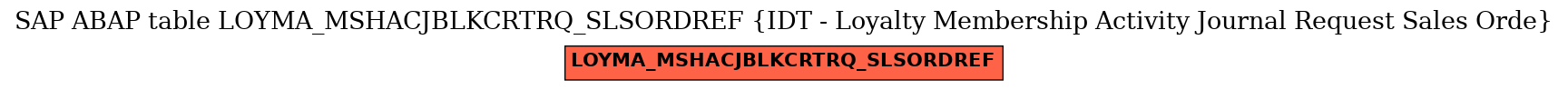E-R Diagram for table LOYMA_MSHACJBLKCRTRQ_SLSORDREF (IDT - Loyalty Membership Activity Journal Request Sales Orde)